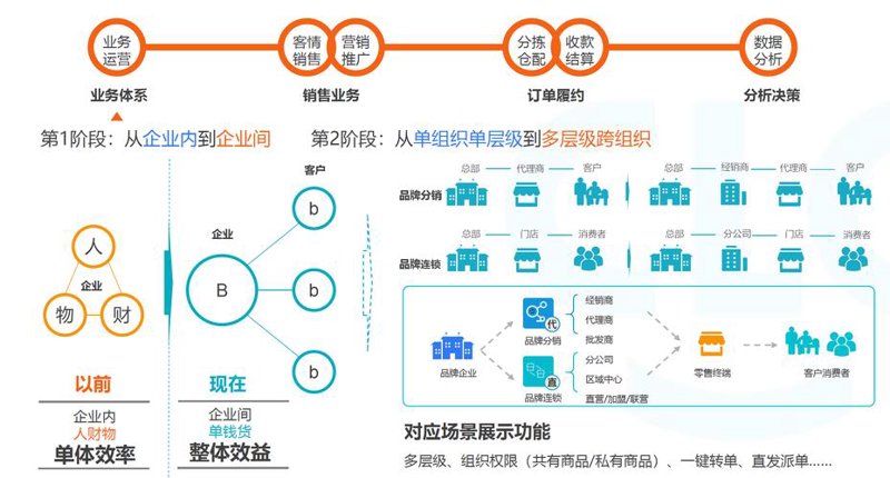 黑龙江商贸公司的蓬勃发展